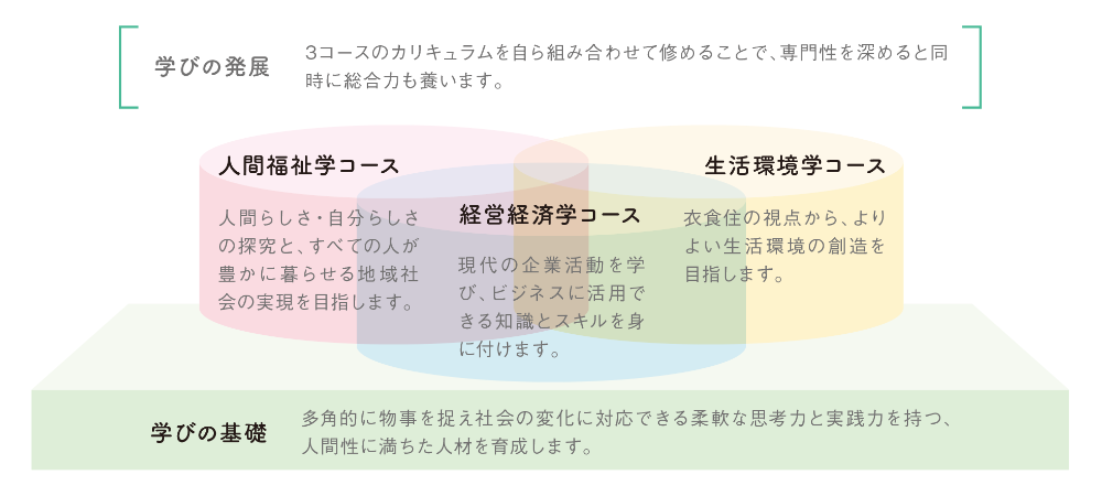 コースのポイント図