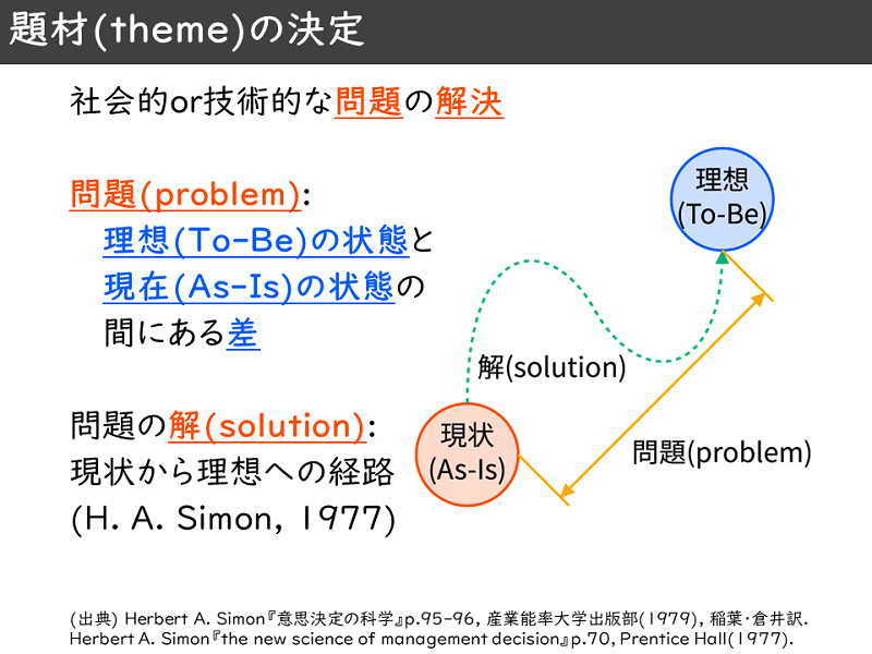 図3　研究テーマの決定と問題の定義